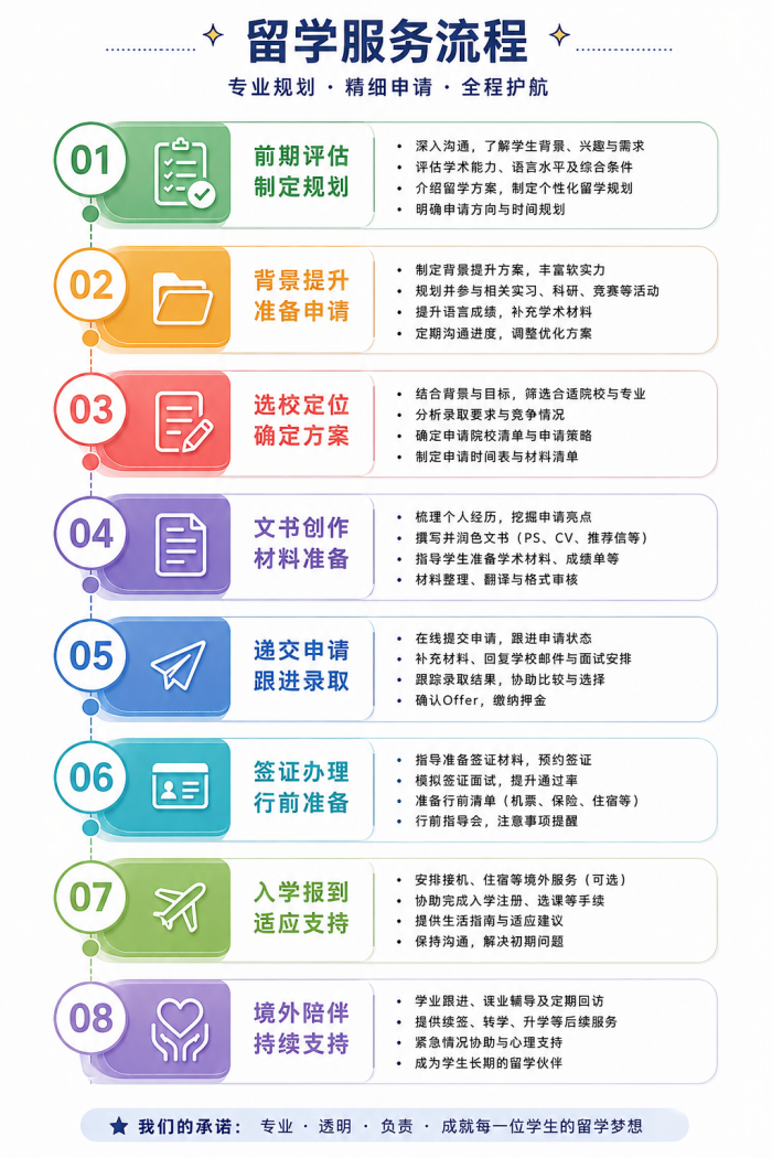 服务流程图(3).png